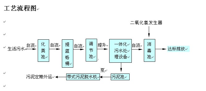 污水處理設備流程