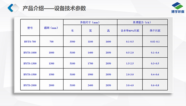 高壓帶式壓濾機技術(shù)參數(shù)